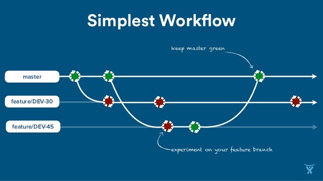 simple git workflow