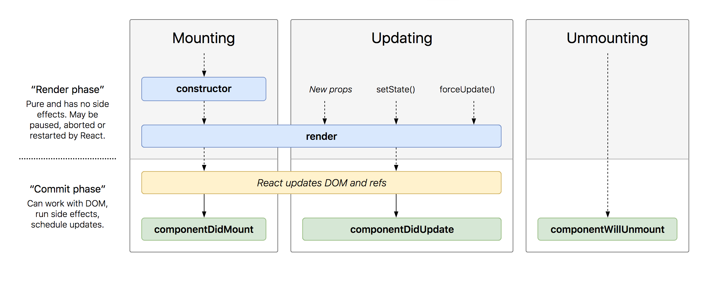 react-component-lifecycle