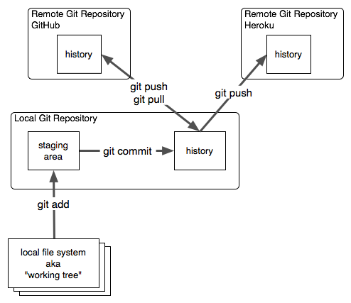 git workflow